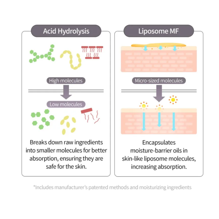 Dr. Melaxin Peel Shot Exfoliant Black Rice Ampoule 80ml