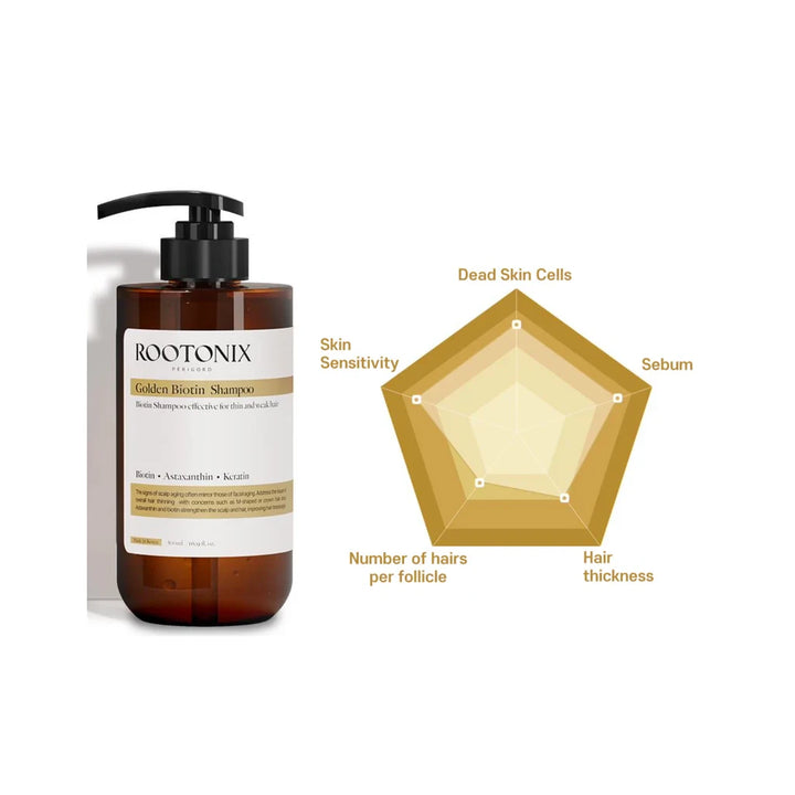 ROOTONIX Golden Biotin Shampoo 500ml