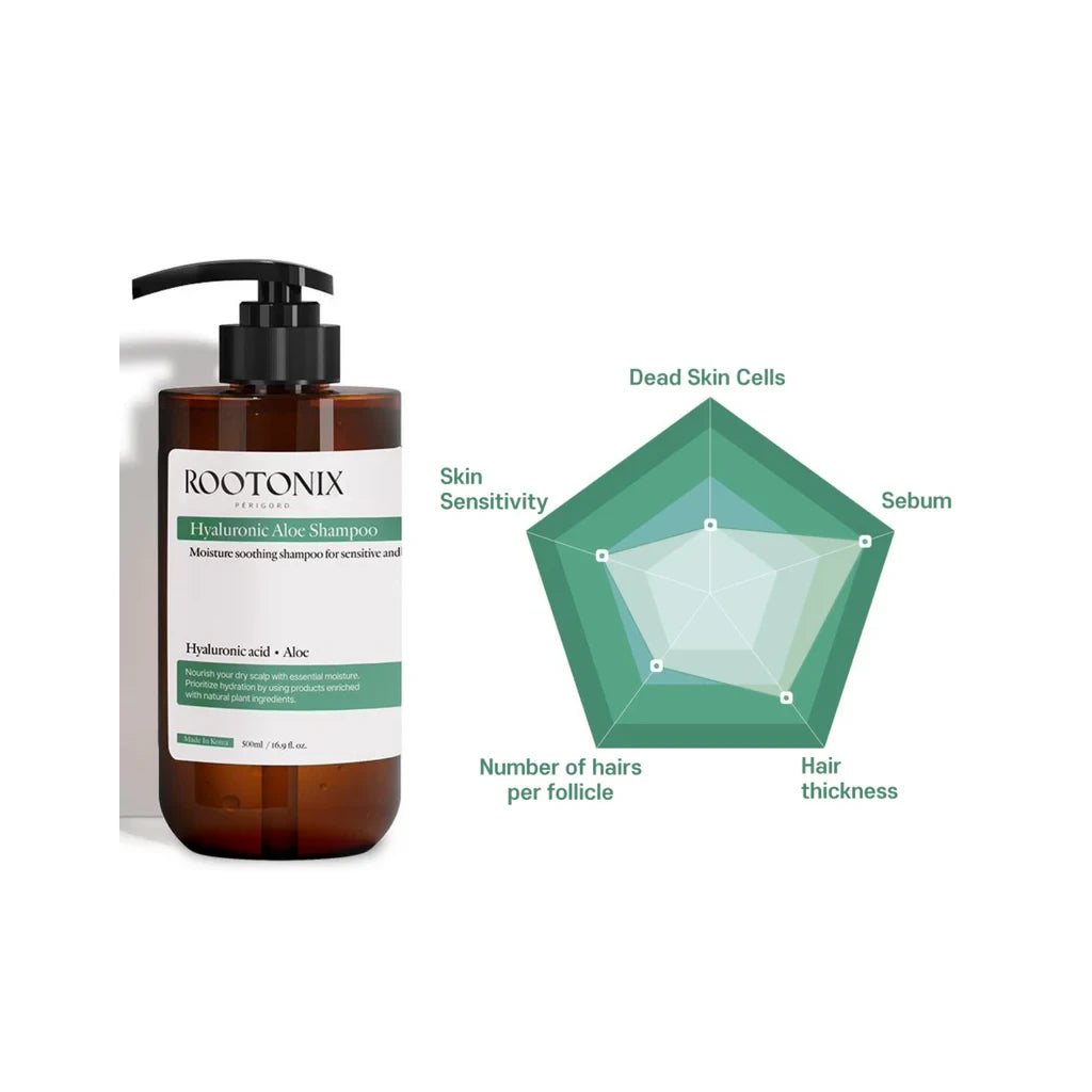 ROOTONIX Hyaluronic Aloe Shampoo 500ml