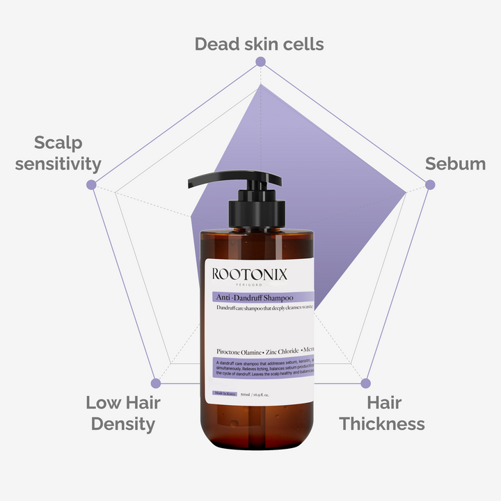 ROOTONIX Anti - Dandruff Shampoo 500ml