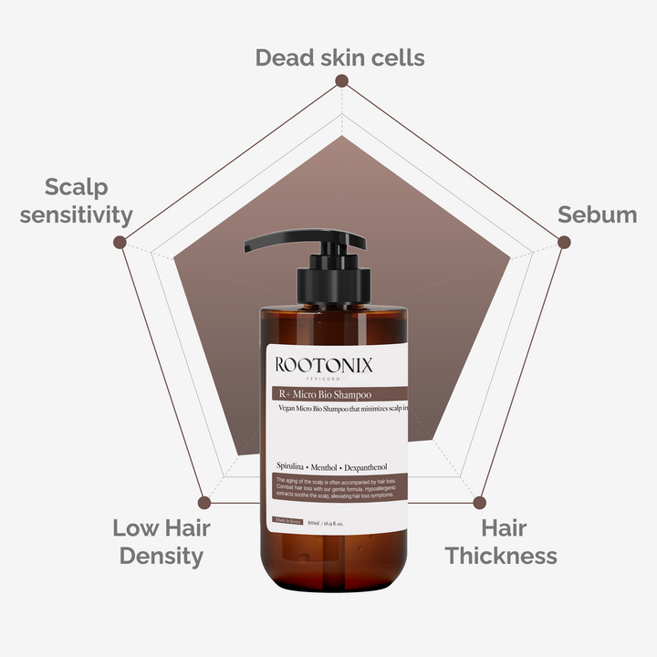 ROOTONIX R Micro Bio Shampoo 500 ml