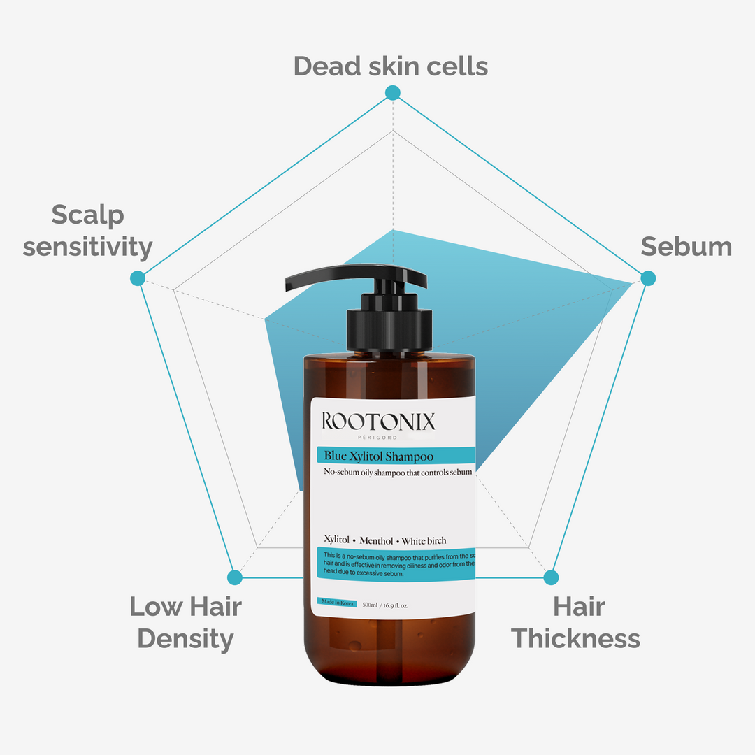 ROOTONIX Blue Xylitol Shampoo 500ml