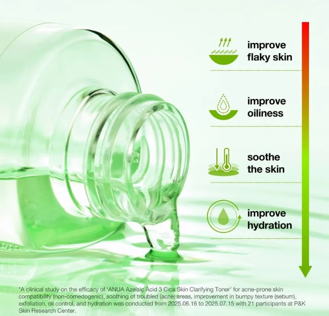 Anua - Azelaic Acid 3 Cica Skin Clarifying Toner 250ml